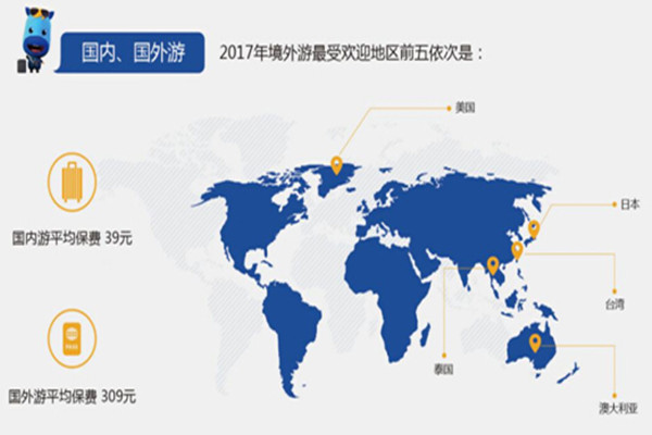 《2017春节旅游保险大数据报告》发布