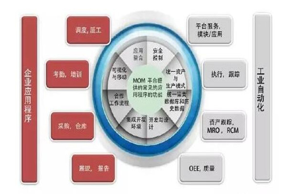 张礼立：工业制造中的大数据分析