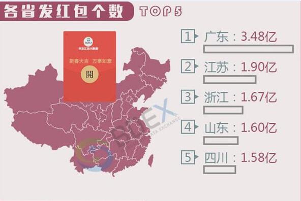 图文 | 微信红包数据：先抢后抢有区别，大红包得最后抢