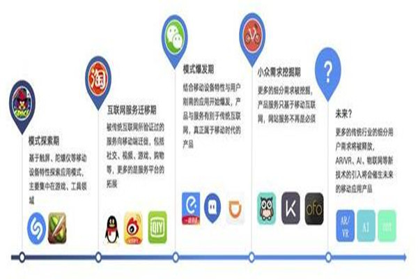 第三方数据机构提供商TalkingData发布《2016年移动互联网行业发展报告》