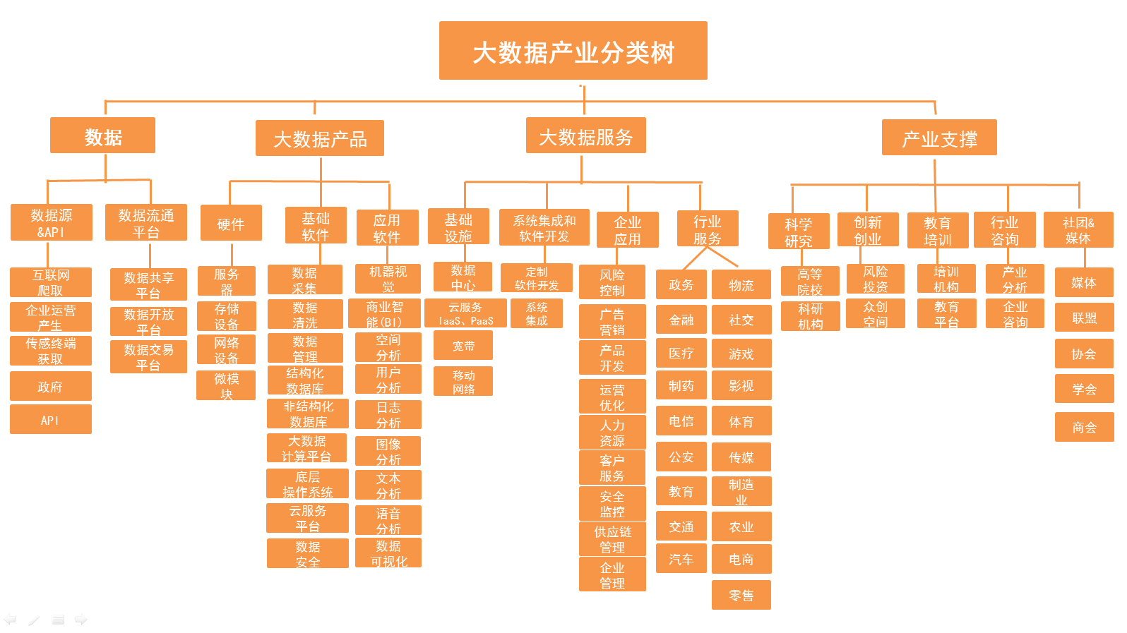 《大数据产业地图》即将正式发布 企业信息征集调查工作开启