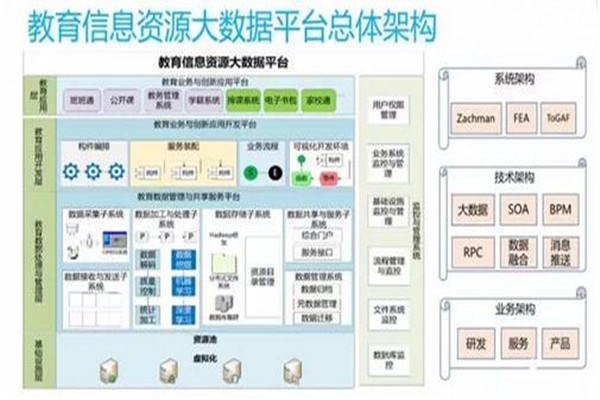 荐读 | 运用大数据技术深化教育信息资源