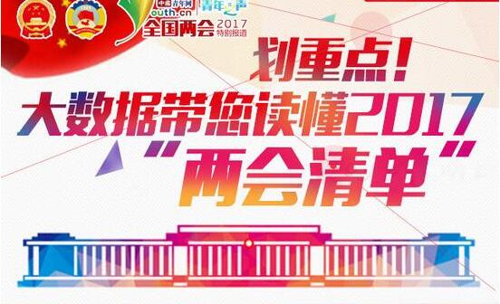 图说 | 划重点：大数据带您读懂2017“两会清单”