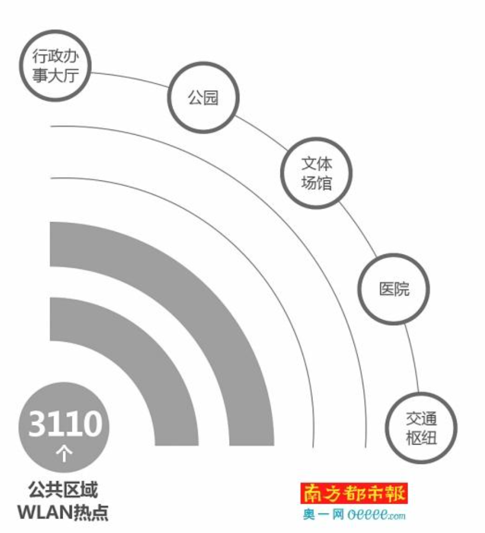 卫星上天助推大数据产业