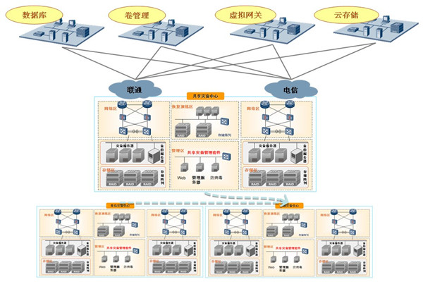 吉林：战备级大数据灾备中心建成