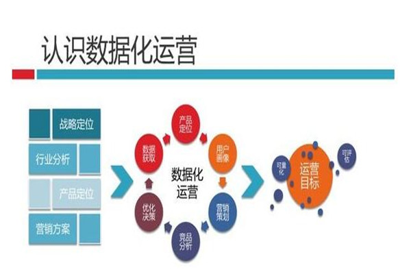 荐读 | 数据化运营的七大经典思路