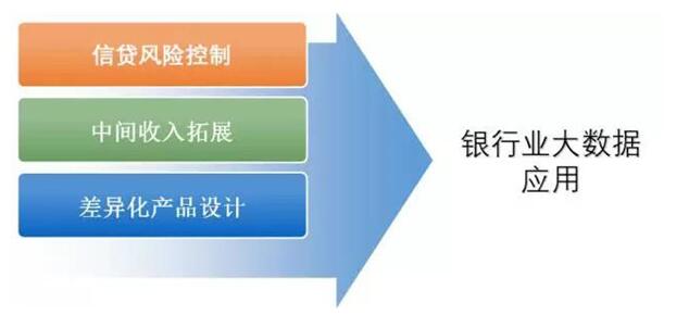 金融大数据行业应用及发展全洞察
