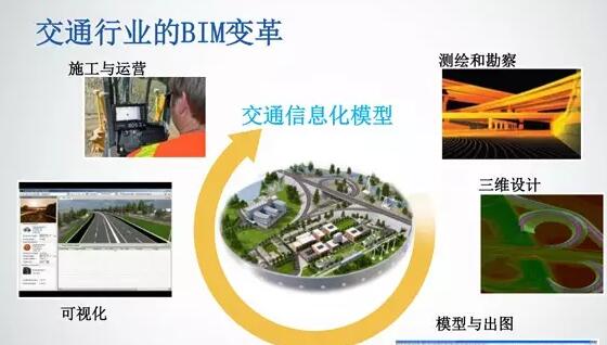BIM与大数据信息化技术为交通运输行业带来革命性变革