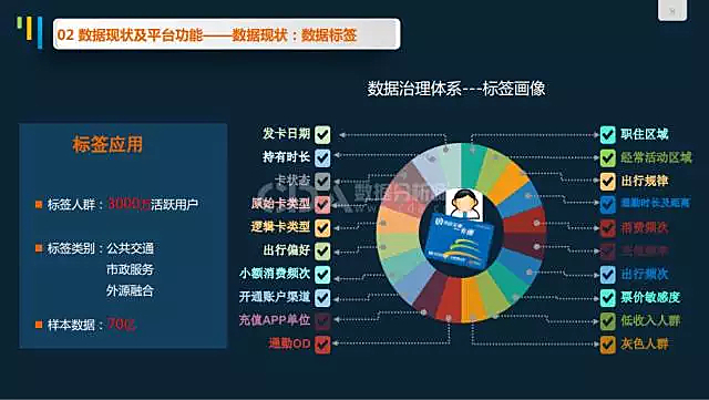 潍坊交警部门发布6月份交管大数据 十大违法路段