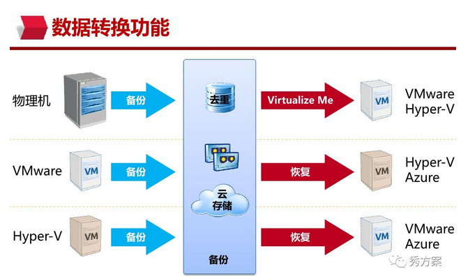 智慧医疗:医疗数据管理平台技术方案(ppt)