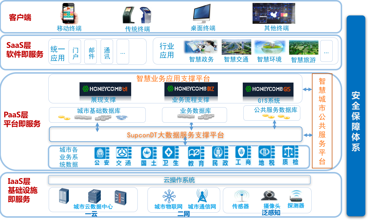 中控信息：“一云二网三平台多应用”的解决方案