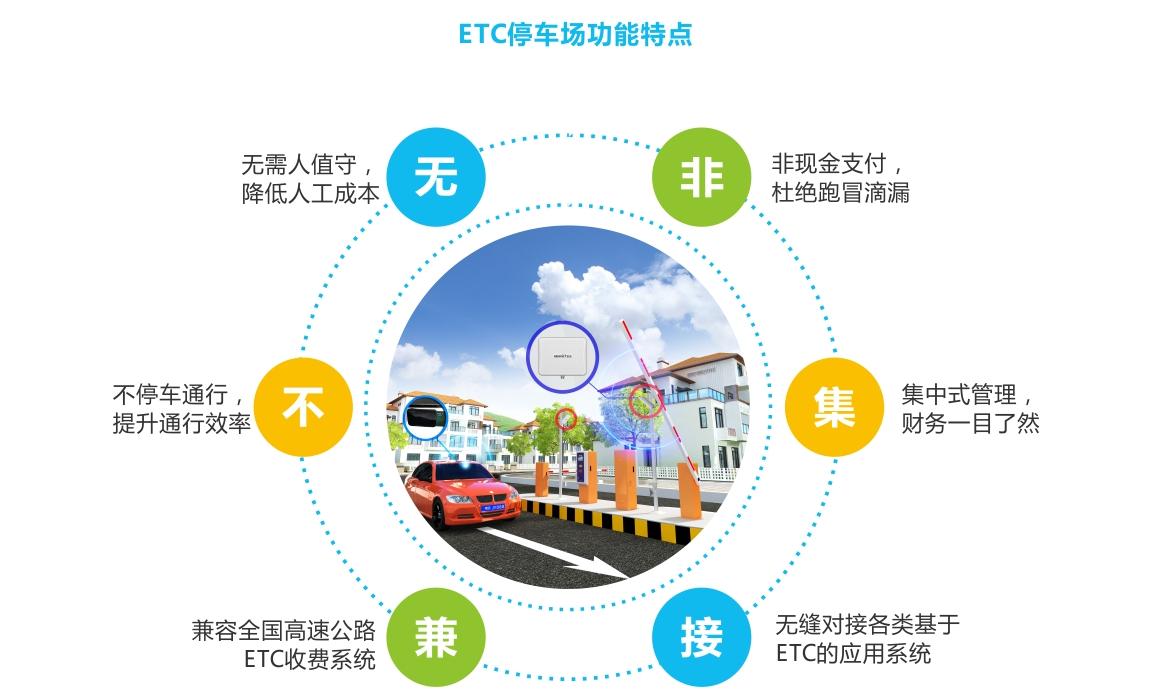 金溢科技：ETC智慧停车解决方案