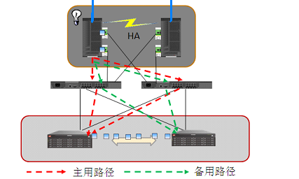 智慧交通：收费中心高速清算解决方案