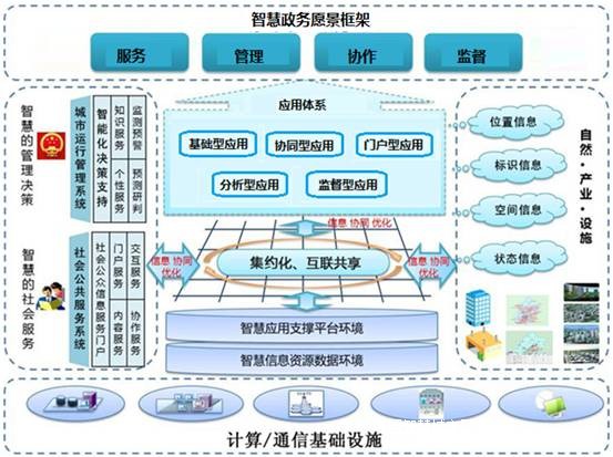长江数据智慧政务解决方案