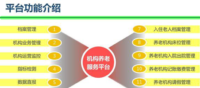 智慧养老——养老院解决方案