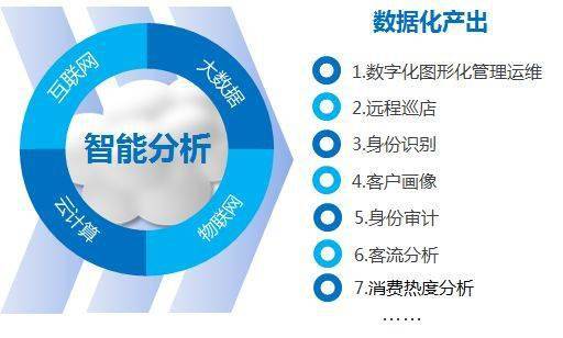 智慧·科技——华讯智慧门店解决方案 