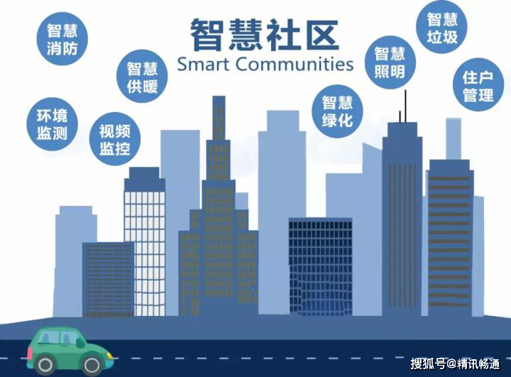 智慧社区解决方案