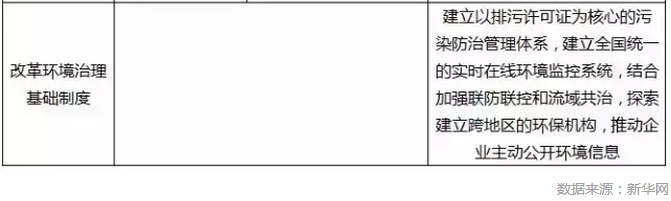 表1：“十三五”时期加大环境治理力度的目标和重点任务