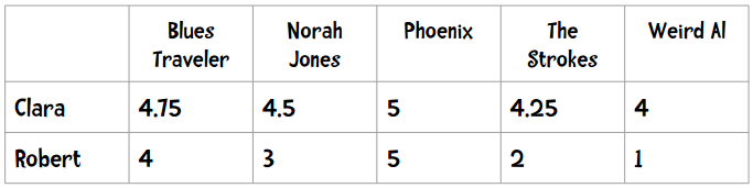 皮尔逊相关系数