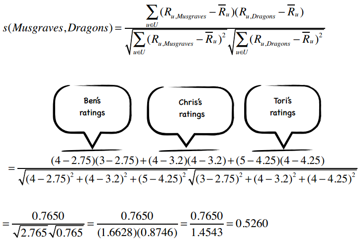 计算歌手之间的相似度