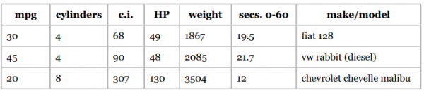 加仑公里数这个数据集