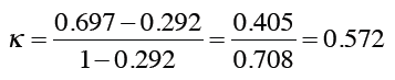 Kappa指标
