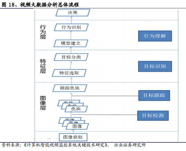 视频大数据