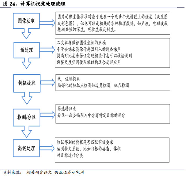 视频大数据