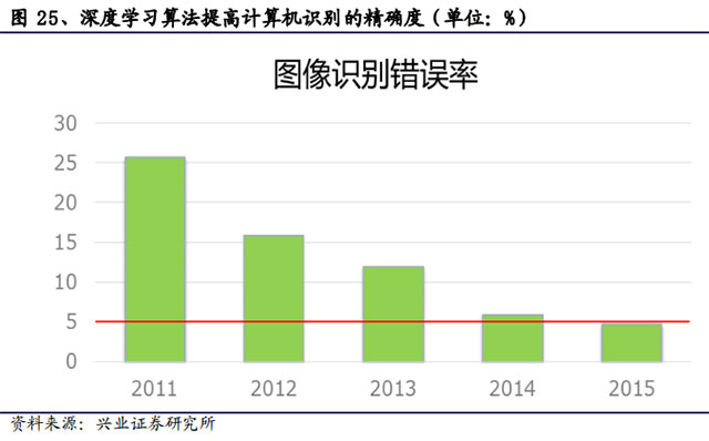 视频大数据