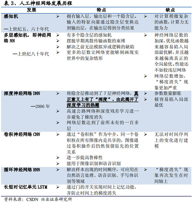 视频大数据