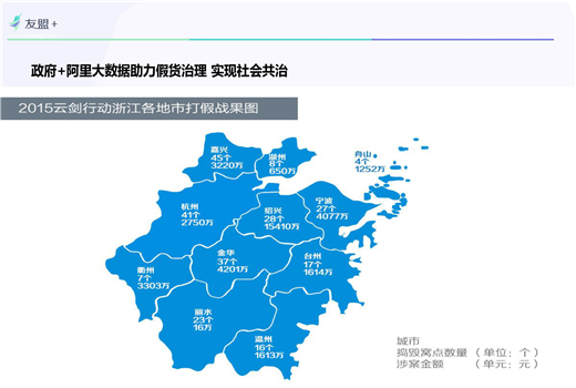 大数据应用案例：政府＋阿里大数据助力假货治理