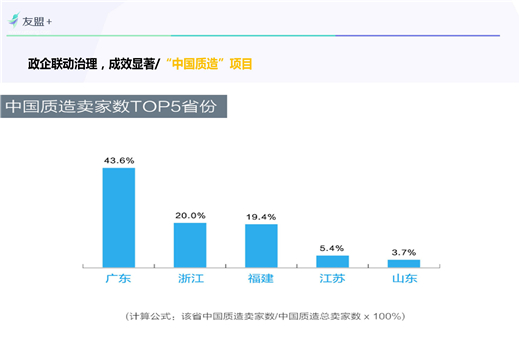 大数据应用案例：政府＋阿里大数据助力假货治理