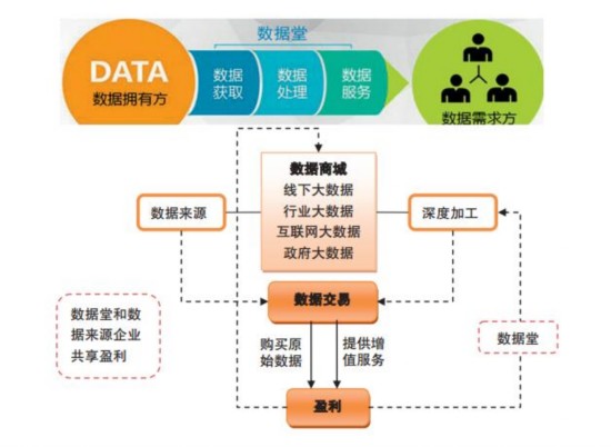 研究,大数据交易,发展现状,突破路径