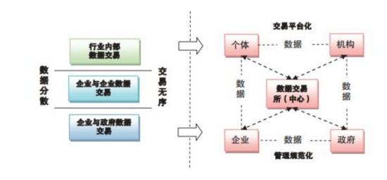 研究,大数据交易,发展现状,突破路径