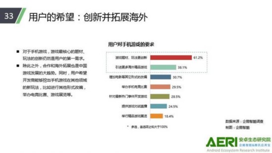 用户更想玩题材玩法创新的手游