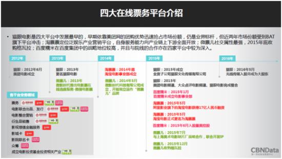 上半年在线票务平台数据报告
