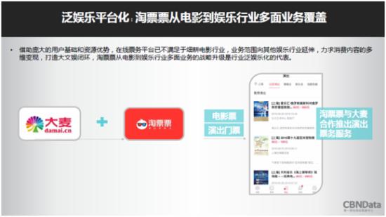 上半年在线票务平台数据报告