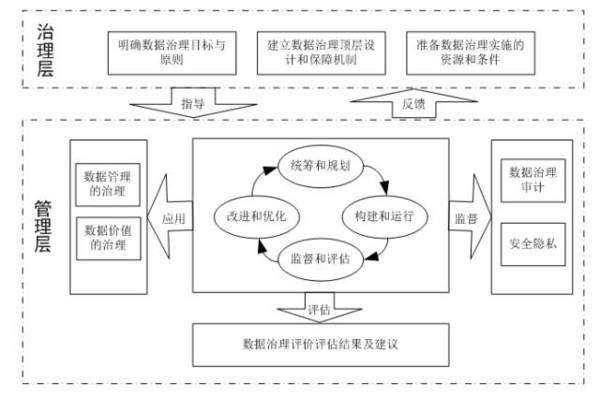 数据治理实施路径.jpeg