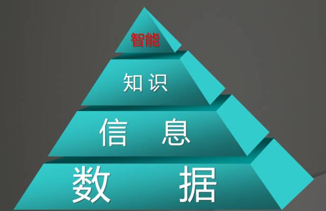 深度好文！阿里副总裁涂子沛表态 一切皆因数据！-图片1