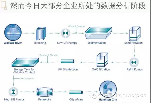 GrowingIO 联合创始人张溪梦:如何提高数据分析效率?-图片2