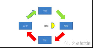 车品觉:大数据如何帮助企业决策