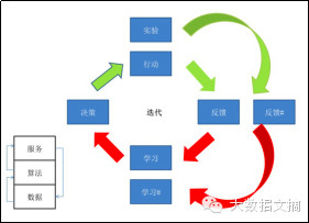 车品觉:大数据如何帮助企业决策