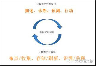 车品觉:大数据如何帮助企业决策