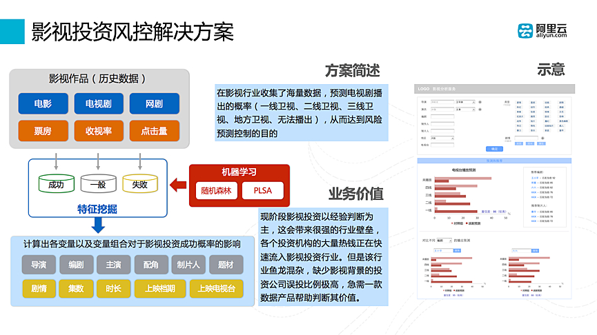 闵万里,观点,大数据