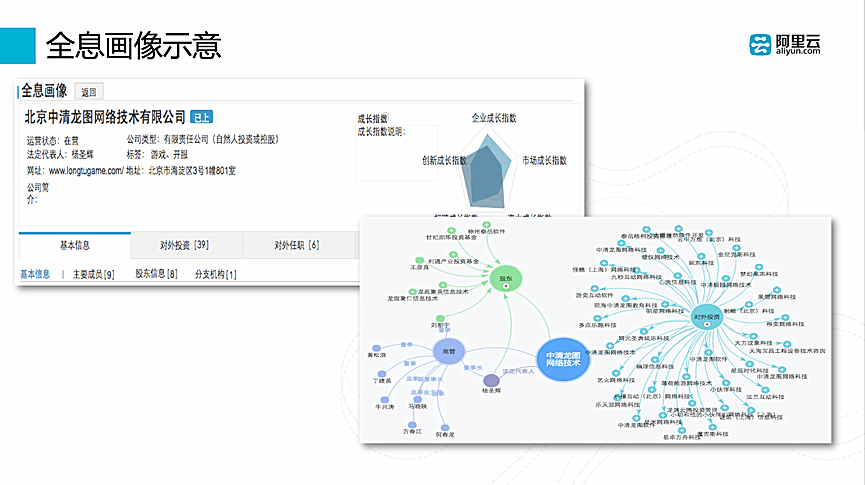 闵万里,观点,大数据