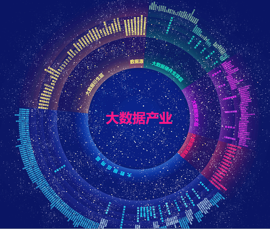 大数据,大咖观点