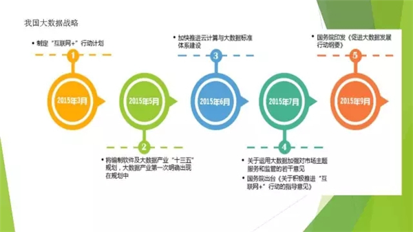 大数据,专家观点,智慧城市