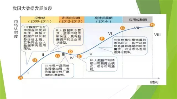 大数据,专家观点,智慧城市