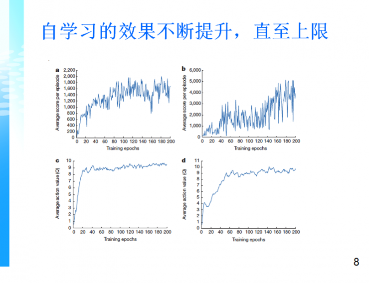 杨强；人工智能；迁移学习