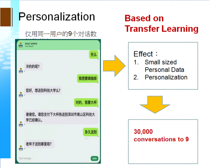 杨强；人工智能；迁移学习